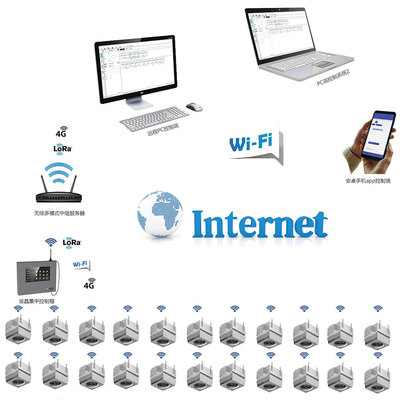 大空间无线多模式自动控制系统